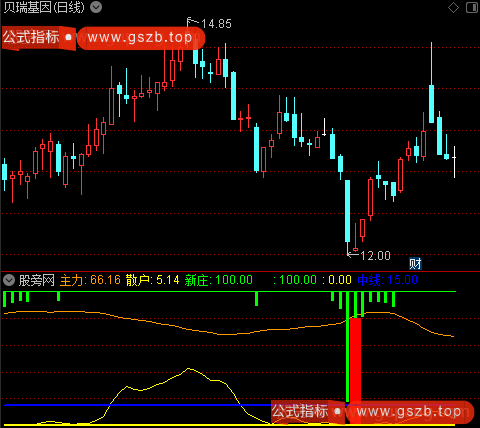 通达信筹码红柱指标公式