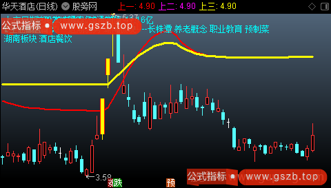 通达信龙骨架主图指标公式