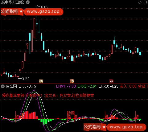 通达信金叉红柱买进指标公式