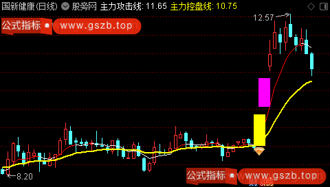 通达信放量超跌板主图指标公式