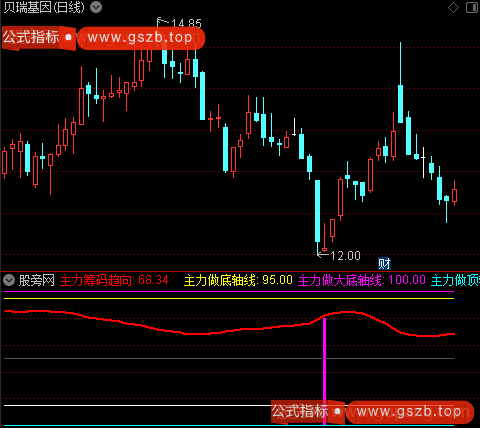 通达信主力做底指标公式