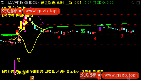 通达信喇叭口战法主图指标公式