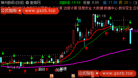 通达信妖股启动主图指标公式