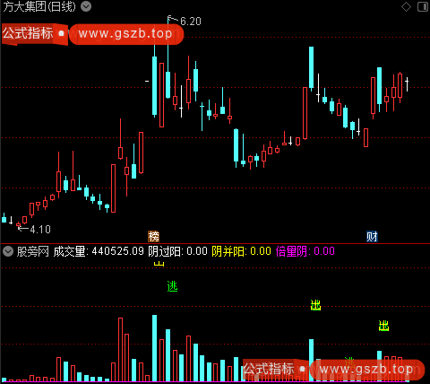 通达信量柱三阴副图指标公式
