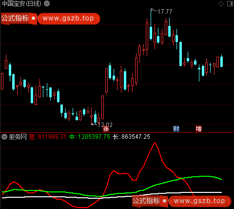 通达信改编成交量指标公式