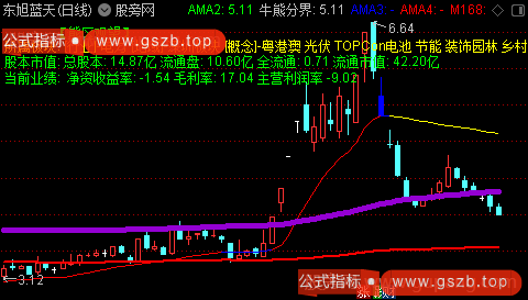 通达信牛魔王A主图指标公式