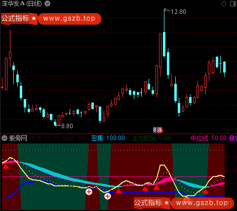 通达信底部区域买入指标公式