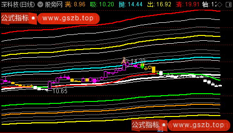 通达信共性太极图主图指标公式