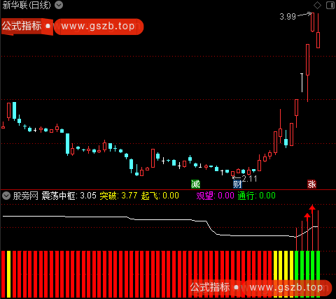 通达信波段红绿灯指标公式