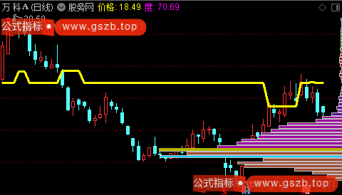 通达信彩色柱筹码主图指标公式