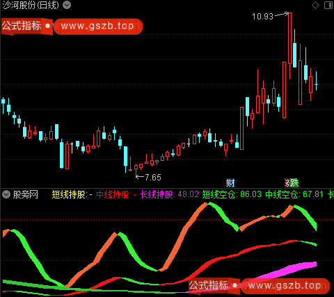 通达信持股空仓指标公式