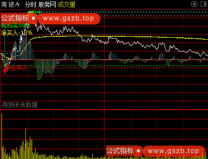 通达信分时超短打板主图指标公式