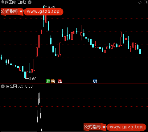 通达信游资进场选股指标公式