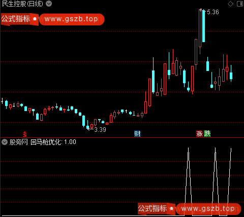 通达信回马枪优化选股指标公式