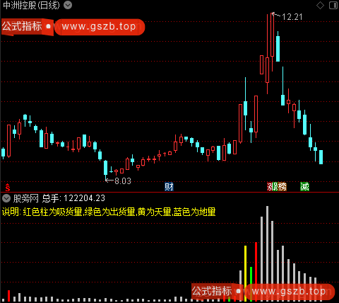 通达信伏击成交量指标公式