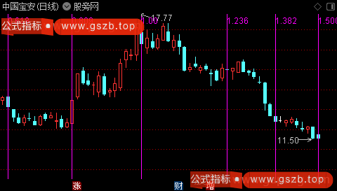 通达信时间黄金分割主图指标公式