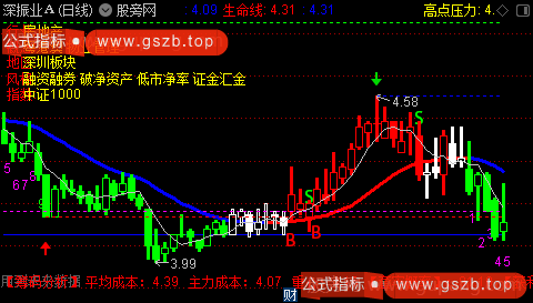 通达信单线涨停板主图指标公式