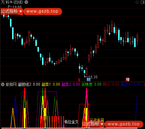 通达信底部特征信号指标公式