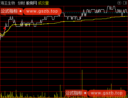 通达信突破前高分时主图指标公式