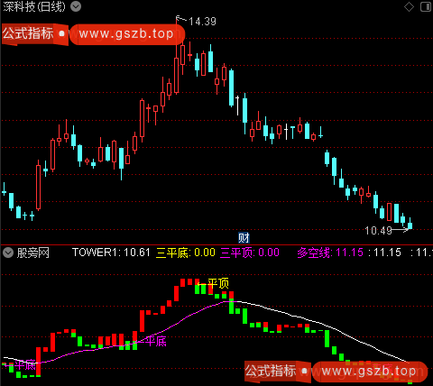 通达信宝塔持股线指标公式