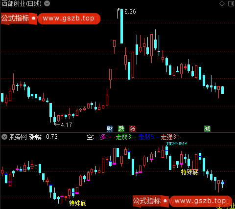 通达信特殊顶底分型主图指标公式