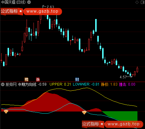 通达信黑马中期线指标公式