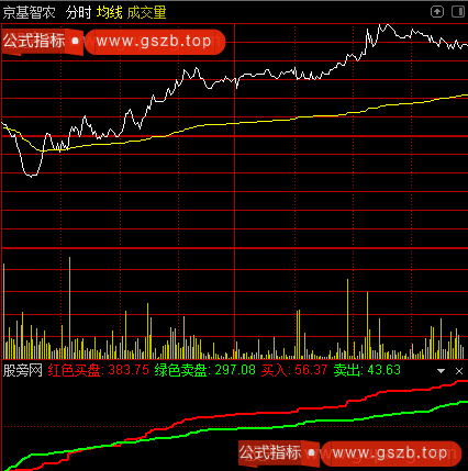 通达信分时买卖盘中指标公式