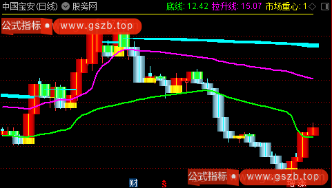 通达信宝塔筹码分布主图指标公式