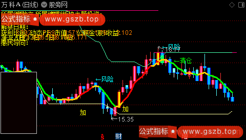 通达信深度主力分析主图指标公式