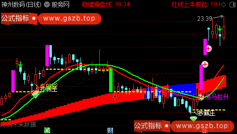 通达信逆袭操盘者主图指标公式