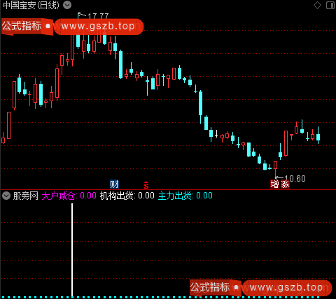 通达信机构出货指标公式