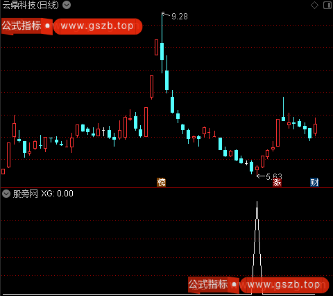 通达信激战黄金坑选股指标公式