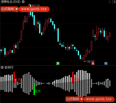 通达信筹码庄进庄出指标公式
