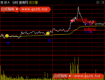 通达信分时起爆预警主图指标公式