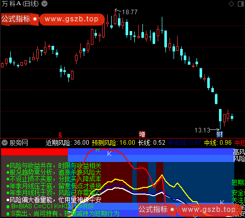 通达信风险提示指标公式