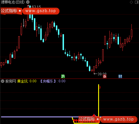 通达信贪嘴乐黄金坑指标公式