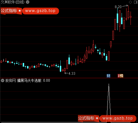 通达信擒黑马大牛选股指标公式