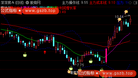 通达信大阳操盘主图指标公式