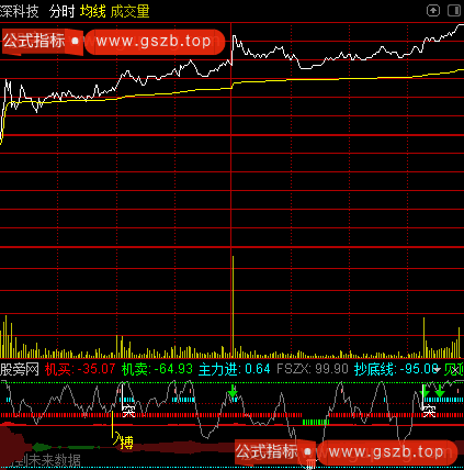 通达信分时机构买卖指标公式