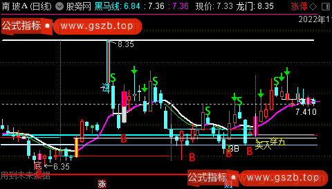 通达信庄氏量学主图指标公式