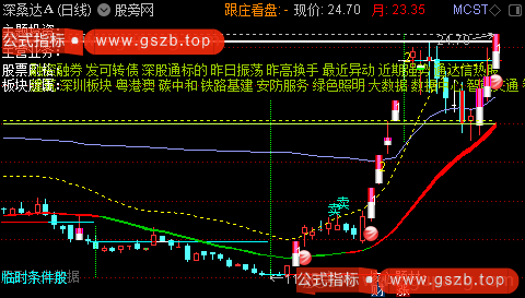 通达信月开线主图指标公式