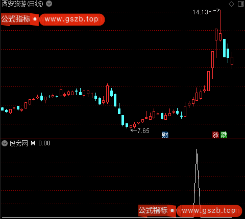 通达信小鱼儿跃龙门选股指标公式