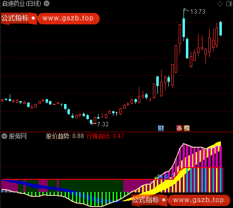 通达信赤霞捉妖指标公式