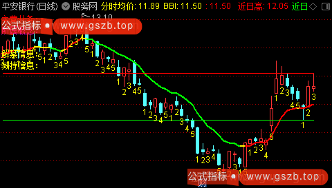 通达信呆呆兔主图指标公式