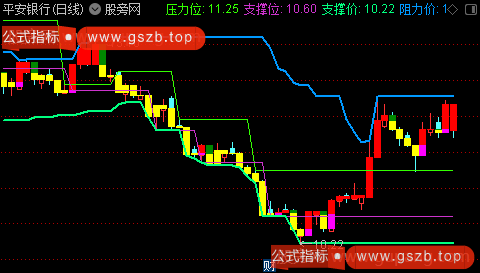 通达信宝塔线修改主图指标公式