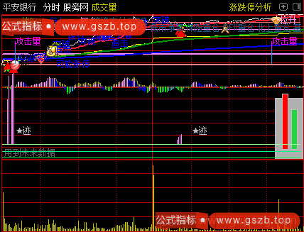 通达信分时两用主图指标公式