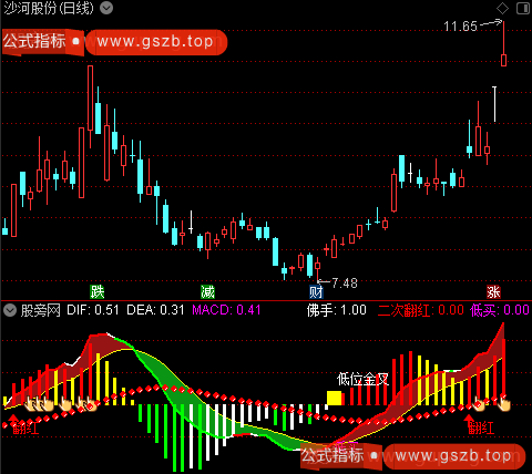 通达信极品MACD优化版指标公式