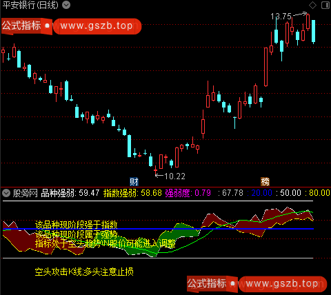 通达信强弱王指标公式