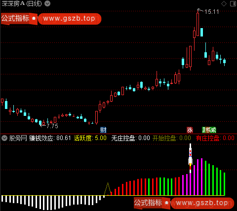 通达信跟庄乾坤指标公式