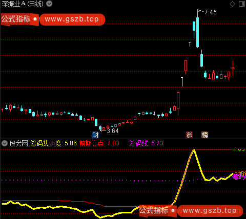 通达信主力筹码集中指标公式